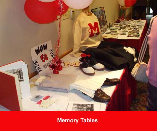 Memory Tables Head