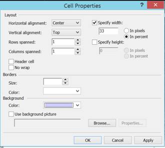 cell properties backgroundy